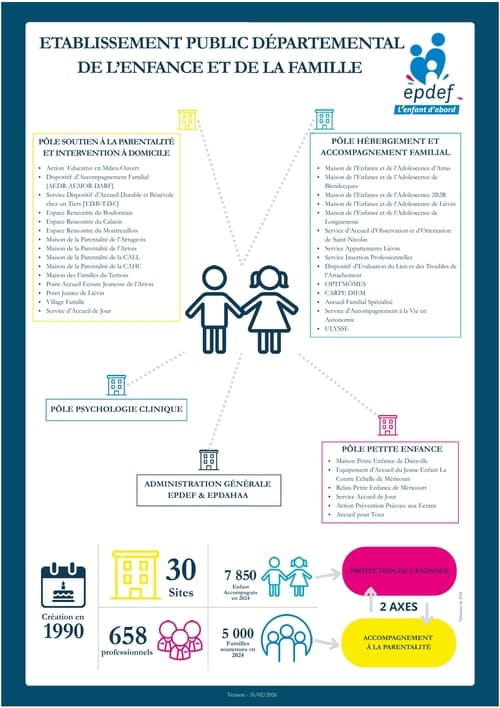 AFFICHE ACTIVITES EPDEF